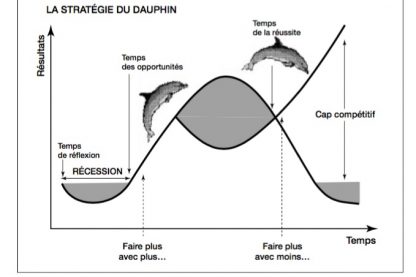 A retenir pour faire face à une période de récession