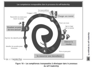 compétences